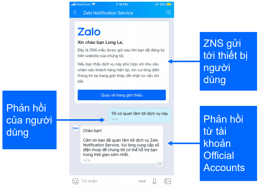 Tương tác 2 chiều - ưu điểm vượt trội của Zalo ZNS
