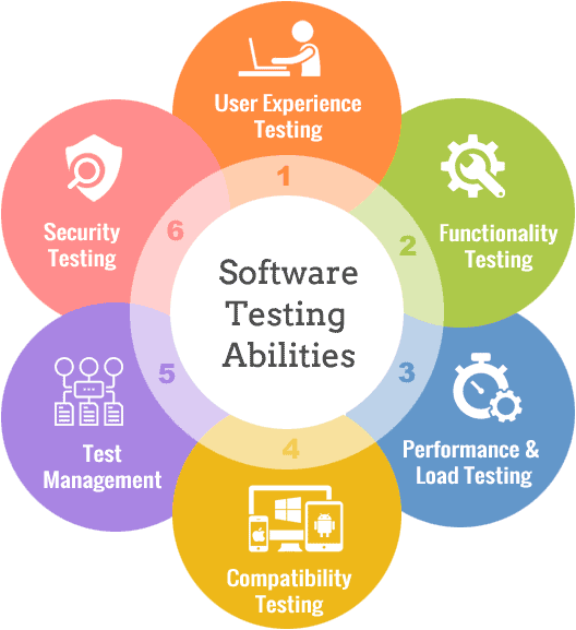 software_testing